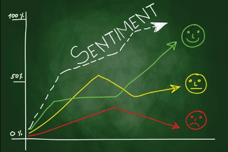 Sentiment Analysis Added to NLP Logix Predictive Modeling Offering